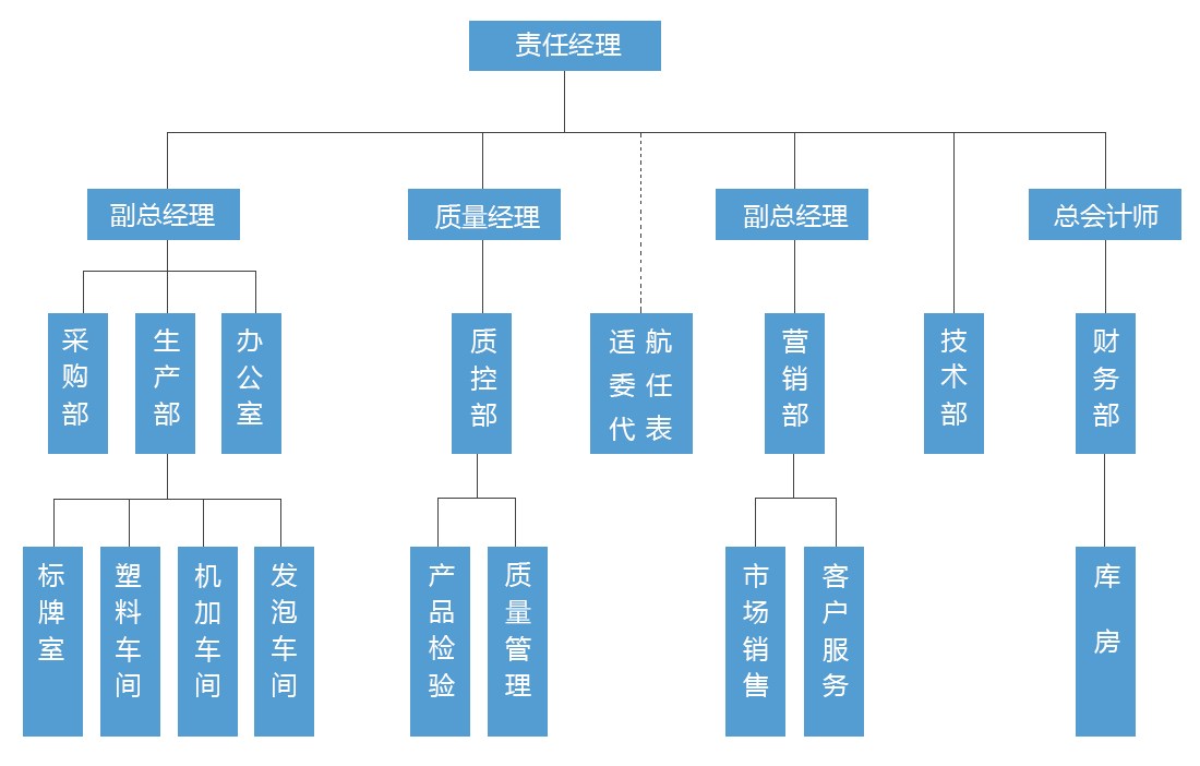 首页 - PP电子官方网站